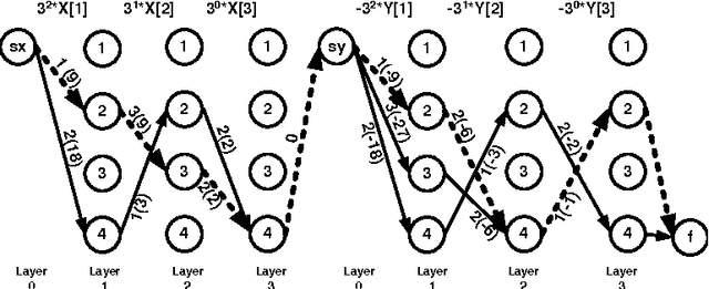 Figure 4 for Combining Symmetry Breaking and Global Constraints