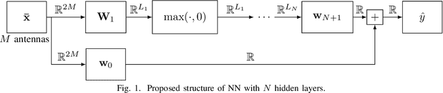 Figure 1 for GPU-Accelerated Machine Learning in Non-Orthogonal Multiple Access