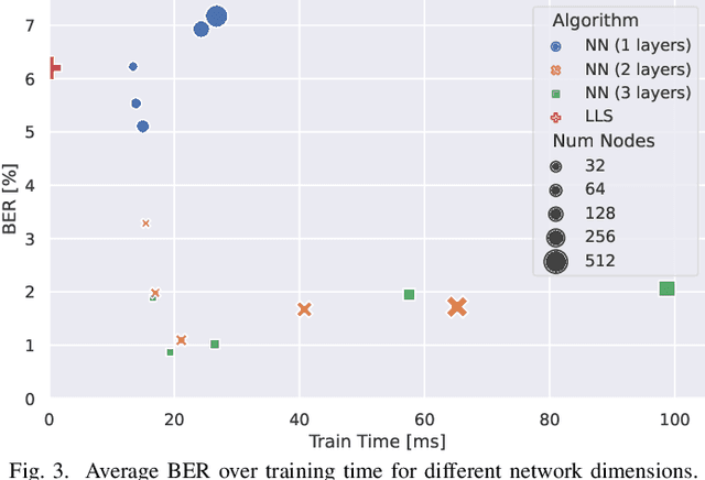 Figure 3 for GPU-Accelerated Machine Learning in Non-Orthogonal Multiple Access