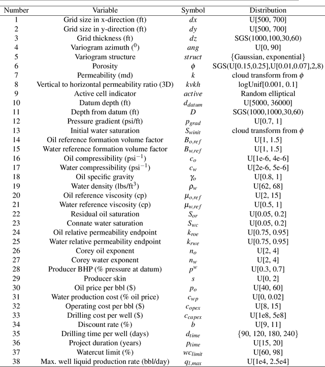 Figure 2 for Deep Reinforcement Learning for Constrained Field Development Optimization in Subsurface Two-phase Flow