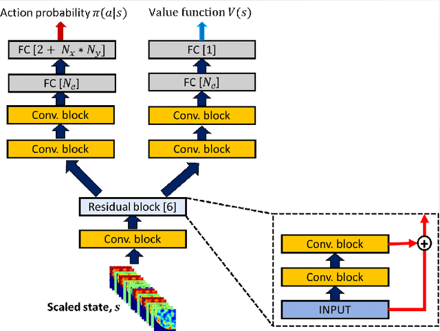 Figure 4 for Deep Reinforcement Learning for Constrained Field Development Optimization in Subsurface Two-phase Flow