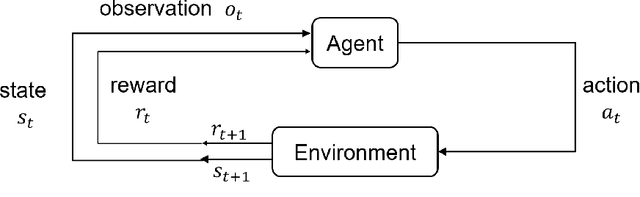 Figure 1 for Deep Reinforcement Learning for Constrained Field Development Optimization in Subsurface Two-phase Flow