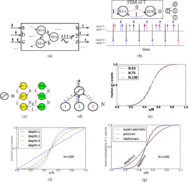 Figure 1 for Stochastic Interpretation of Quasi-periodic Event-based Systems