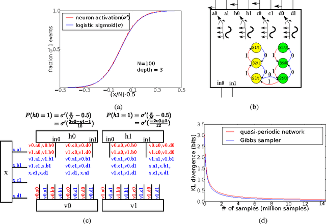 Figure 3 for Stochastic Interpretation of Quasi-periodic Event-based Systems