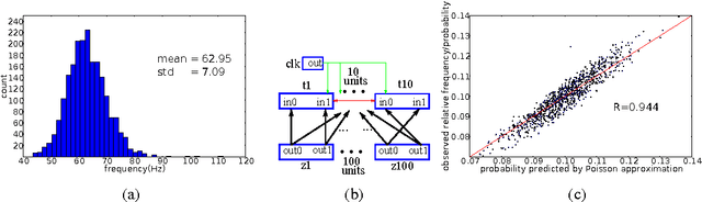 Figure 4 for Stochastic Interpretation of Quasi-periodic Event-based Systems