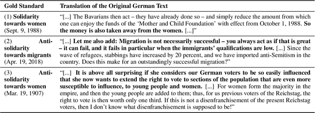 Figure 1 for FairGer: Using NLP to Measure Support for Women and Migrants in 155 Years of German Parliamentary Debates