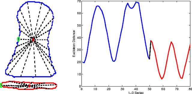 Figure 3 for Predictive Modelling of Bone Age through Classification and Regression of Bone Shapes