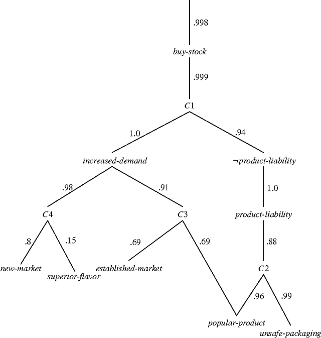 Figure 3 for Bias-Driven Revision of Logical Domain Theories