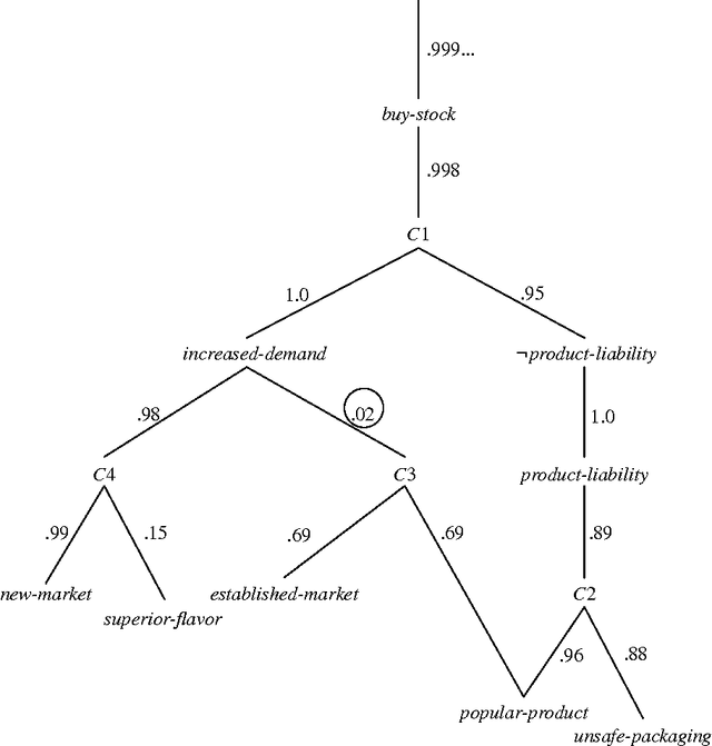 Figure 4 for Bias-Driven Revision of Logical Domain Theories