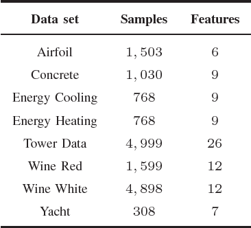 Figure 1 for Interaction-Transformation Evolutionary Algorithm for Symbolic Regression