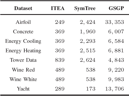 Figure 2 for Interaction-Transformation Evolutionary Algorithm for Symbolic Regression