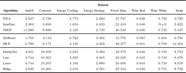Figure 4 for Interaction-Transformation Evolutionary Algorithm for Symbolic Regression