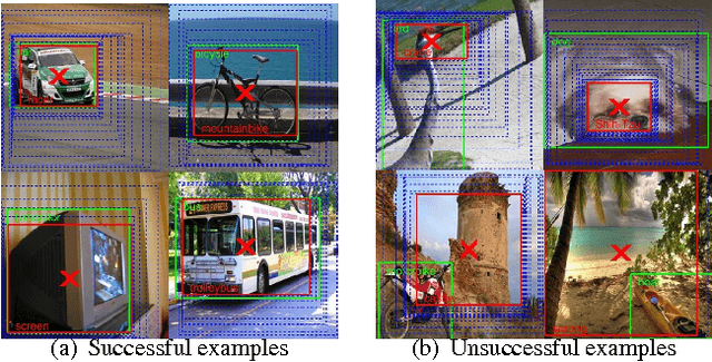 Figure 1 for Class Correlation affects Single Object Localization using Pre-trained ConvNets