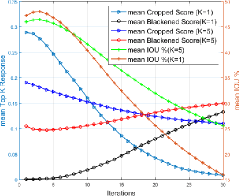 Figure 3 for Class Correlation affects Single Object Localization using Pre-trained ConvNets