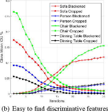 Figure 4 for Class Correlation affects Single Object Localization using Pre-trained ConvNets