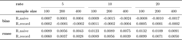 Figure 4 for Estimating the Performance of Entity Resolution Algorithms: Lessons Learned Through PatentsView.org