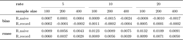 Figure 4 for Estimating the Performance of Entity Resolution Algorithms: Lessons Learned Through PatentsView.org