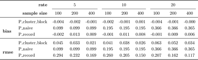 Figure 2 for Estimating the Performance of Entity Resolution Algorithms: Lessons Learned Through PatentsView.org