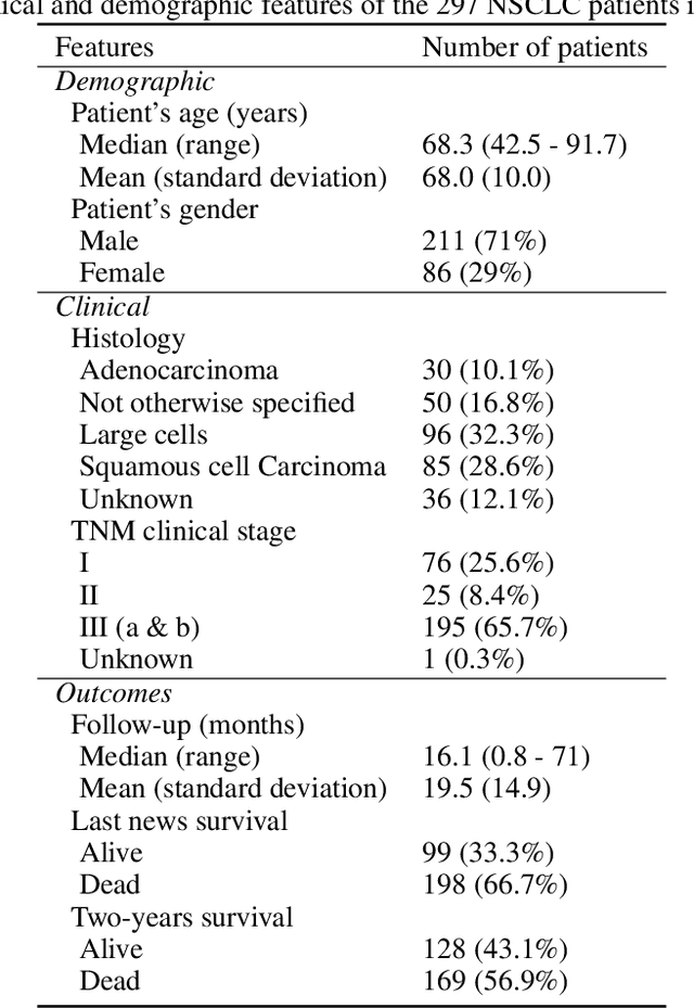 Figure 1 for Prognostic Power of Texture Based Morphological Operations in a Radiomics Study for Lung Cancer