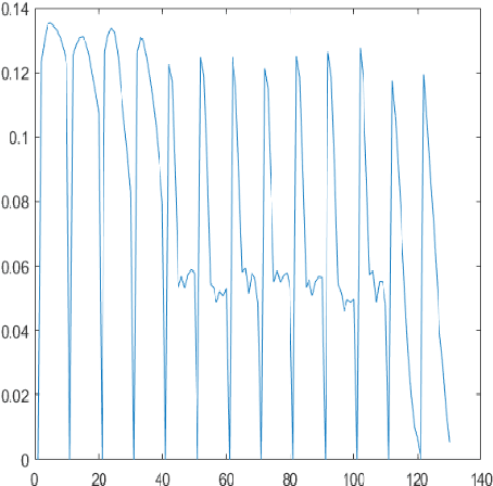 Figure 4 for Prognostic Power of Texture Based Morphological Operations in a Radiomics Study for Lung Cancer