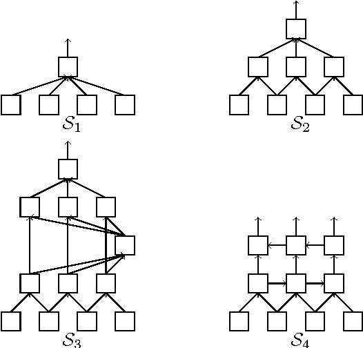 Figure 1 for Toward Deeper Understanding of Neural Networks: The Power of Initialization and a Dual View on Expressivity