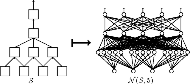 Figure 3 for Toward Deeper Understanding of Neural Networks: The Power of Initialization and a Dual View on Expressivity