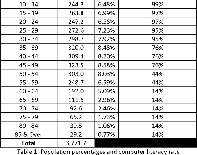 Figure 1 for A sentiment analysis of Singapore Presidential Election 2011 using Twitter data with census correction
