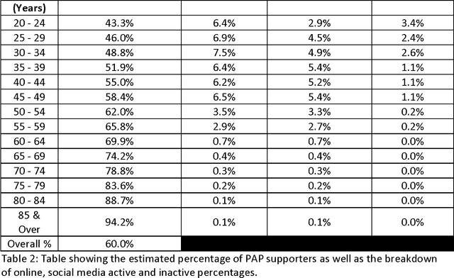 Figure 2 for A sentiment analysis of Singapore Presidential Election 2011 using Twitter data with census correction