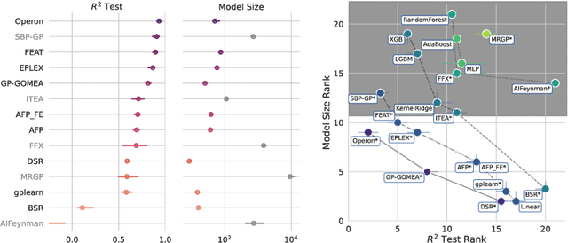 Figure 1 for Less is More: A Call to Focus on Simpler Models in Genetic Programming for Interpretable Machine Learning