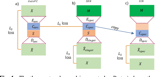 Figure 1 for Content Based Singing Voice Extraction From a Musical Mixture