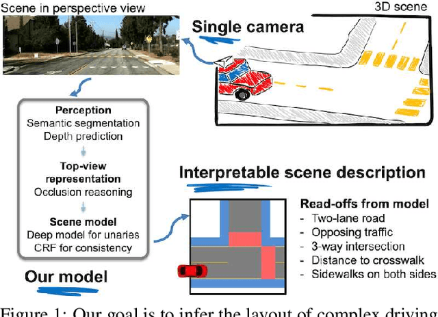 Figure 1 for A Parametric Top-View Representation of Complex Road Scenes