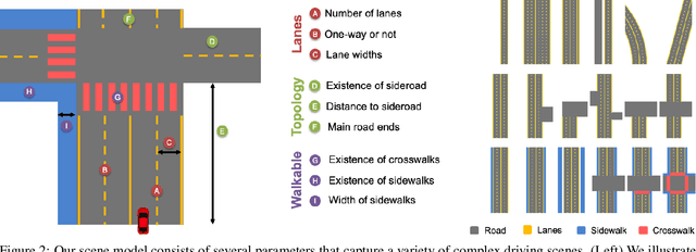 Figure 3 for A Parametric Top-View Representation of Complex Road Scenes