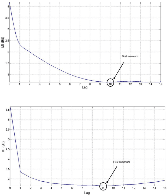 Figure 4 for Numerical weather prediction or stochastic modeling: an objective criterion of choice for the global radiation forecasting