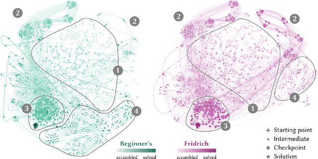 Figure 1 for Exploring Visual Patterns in Projected Human and Machine Decision-Making Paths