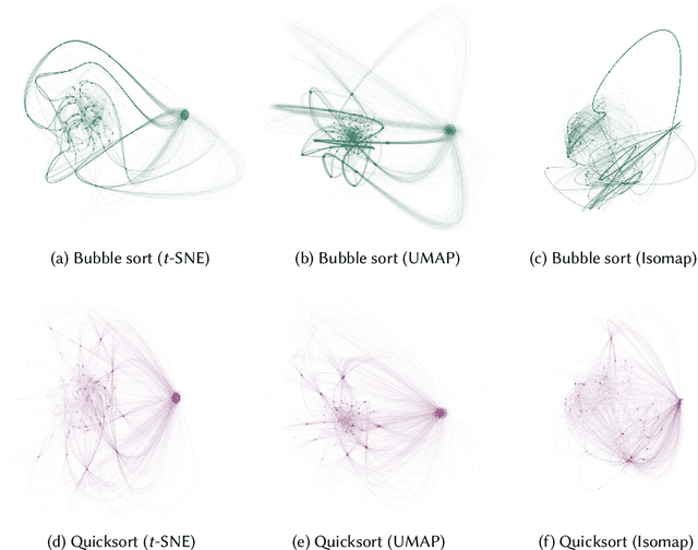 Figure 3 for Exploring Visual Patterns in Projected Human and Machine Decision-Making Paths