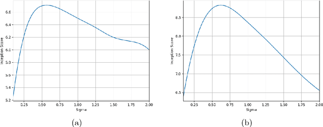 Figure 3 for Gaussian Mixture Generative Adversarial Networks for Diverse Datasets, and the Unsupervised Clustering of Images