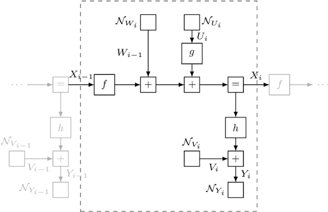 Figure 1 for On Approximate Nonlinear Gaussian Message Passing On Factor Graphs