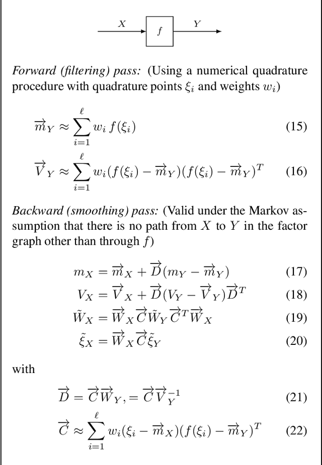 Figure 2 for On Approximate Nonlinear Gaussian Message Passing On Factor Graphs