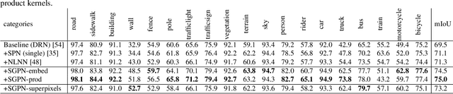 Figure 2 for Learning Propagation for Arbitrarily-structured Data