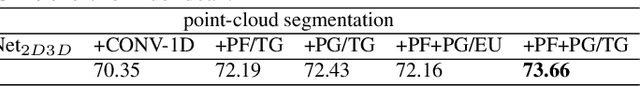 Figure 4 for Learning Propagation for Arbitrarily-structured Data