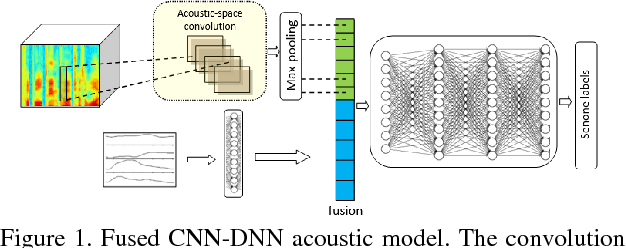 Figure 1 for Articulatory information and Multiview Features for Large Vocabulary Continuous Speech Recognition
