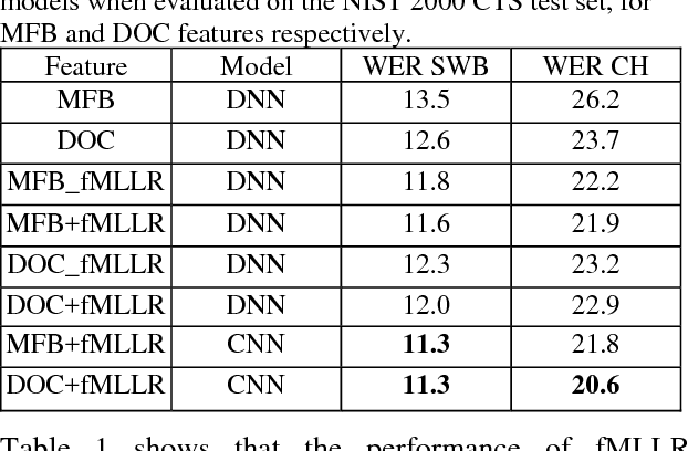 Figure 2 for Articulatory information and Multiview Features for Large Vocabulary Continuous Speech Recognition