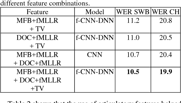 Figure 3 for Articulatory information and Multiview Features for Large Vocabulary Continuous Speech Recognition