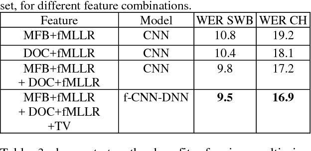 Figure 4 for Articulatory information and Multiview Features for Large Vocabulary Continuous Speech Recognition