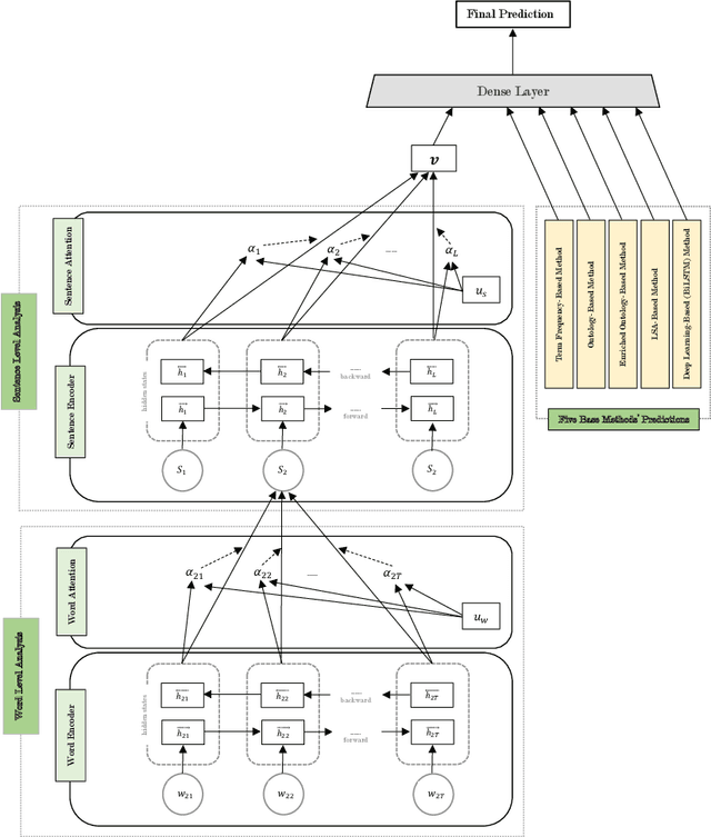 Figure 4 for The state-of-the-art in text-based automatic personality prediction