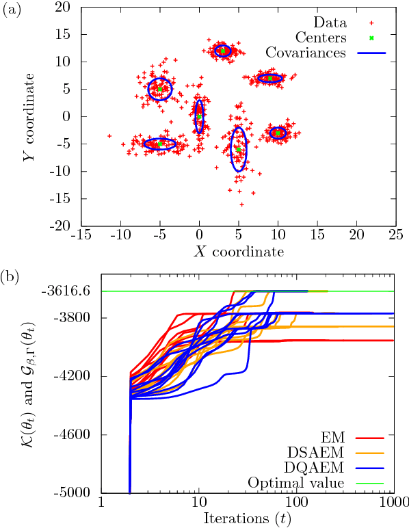 Figure 3 for Deterministic Quantum Annealing Expectation-Maximization Algorithm
