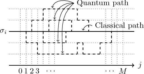 Figure 1 for Deterministic Quantum Annealing Expectation-Maximization Algorithm