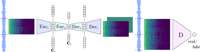 Figure 1 for Musika! Fast Infinite Waveform Music Generation