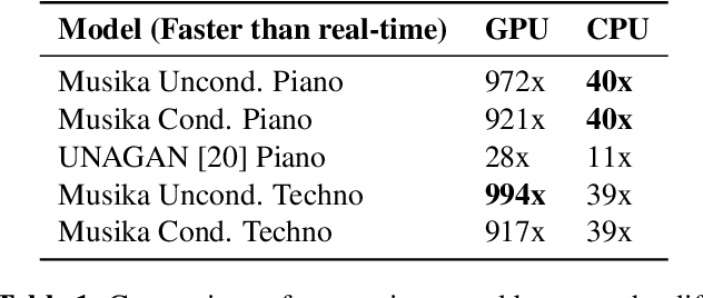 Figure 2 for Musika! Fast Infinite Waveform Music Generation