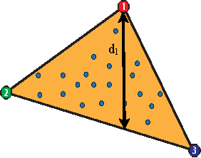 Figure 1 for Factoring nonnegative matrices with linear programs